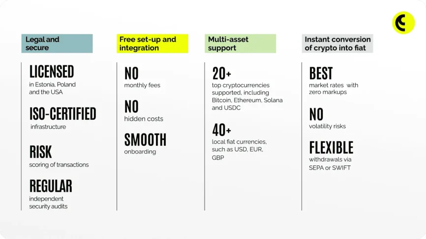 How CoinsPaid removes barriers to crypto payments