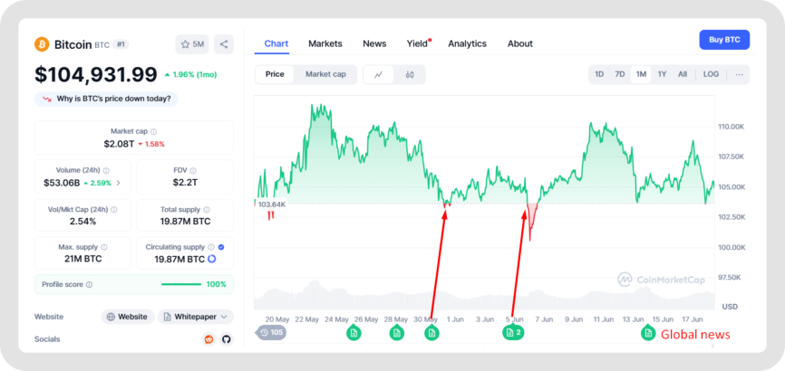 Price volatility in crypto