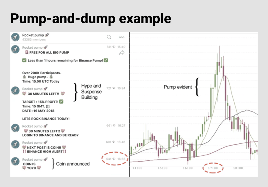 Pump and dump example
