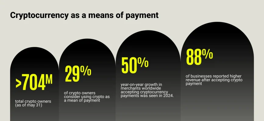 Cryptocurrency as a means of payment