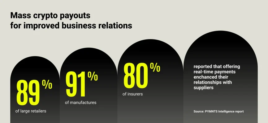 Mass crypto payouts for improved business relations