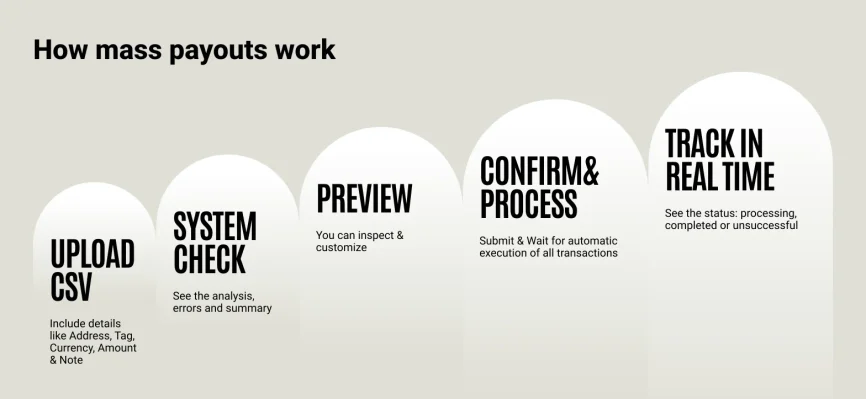 How crypto mass payouts work?