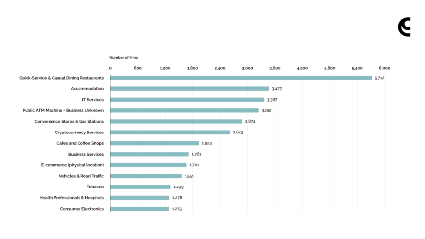 crypto_in_action04-1024×576 Coinspaid | Who’s using cryptocurrency?