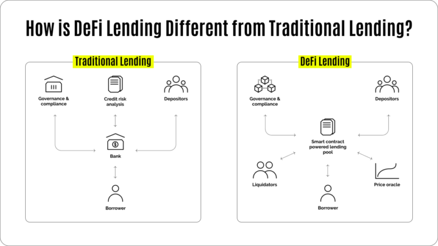 Coinspaid | Crypto Use Cases