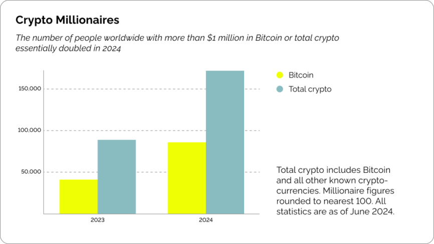 Coinspaid | How to attract more investors using cryptocurrency in real estate