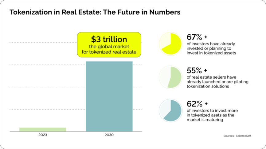 Coinspaid | How to attract more investors using cryptocurrency in real estate