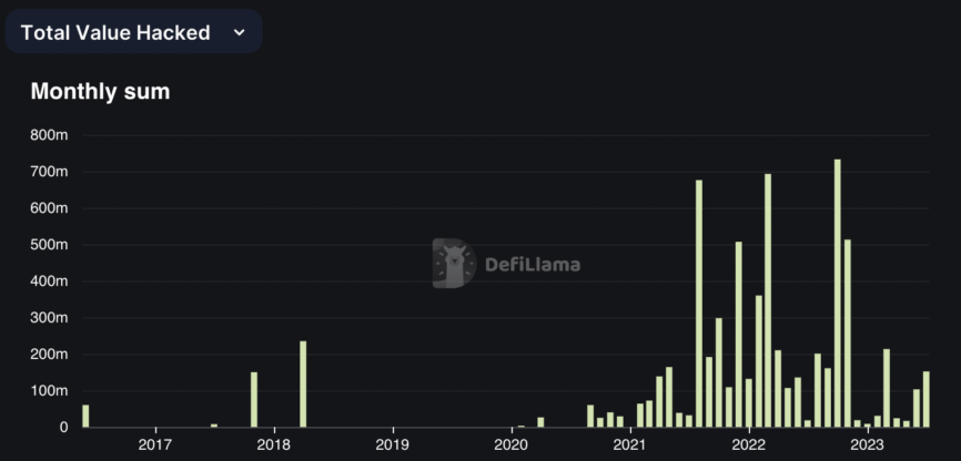 Coinspaid | Post-Hack Update: Our Volumes Are 80% Restored
