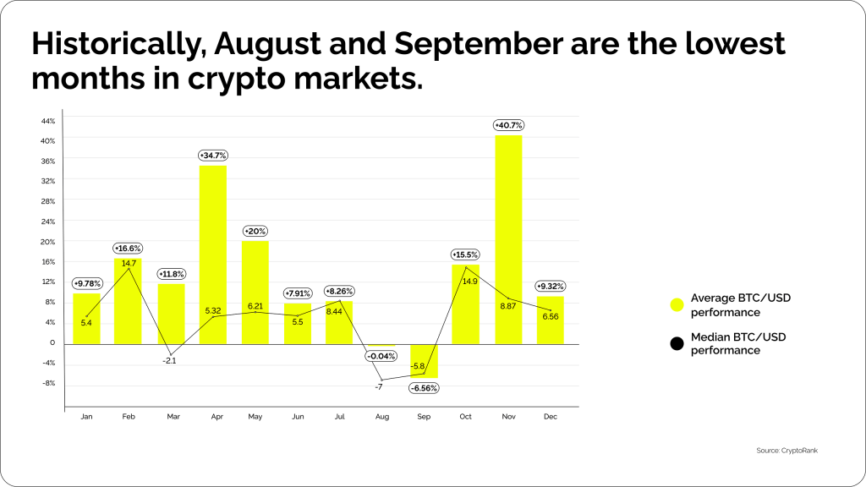Coinspaid | Crypto Market Update - August 2024