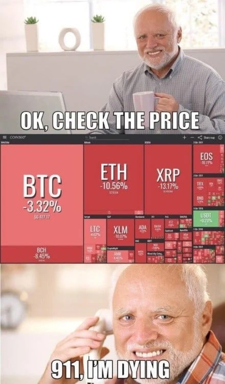 Coinspaid | Crypto Market Update - August 2024
