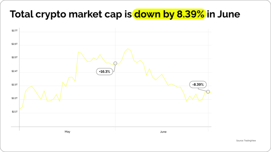 Coinspaid | Crypto Market Update - June 2024