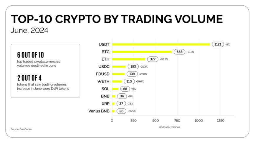 Coinspaid | Crypto Market Update - June 2024