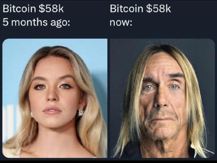 Coinspaid | Crypto Market Update - June 2024