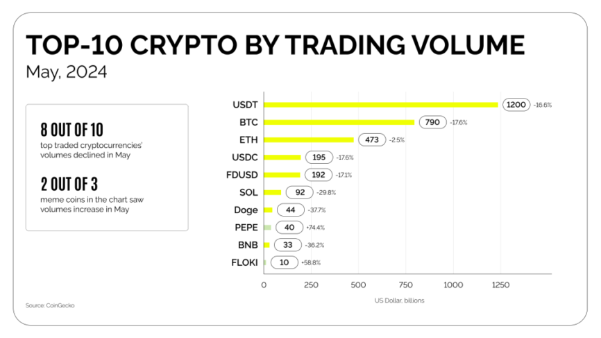 monthly_market_update_may02-1024×576 Coinspaid | Crypto Market Update - May 2024
