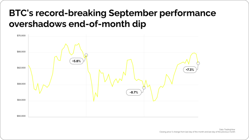 Coinspaid | Crypto Market Update - September 2024