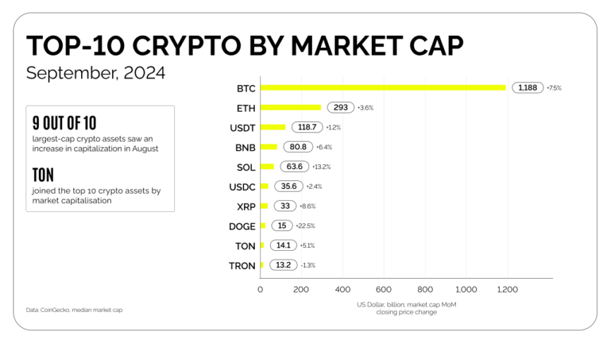 Coinspaid | Crypto Market Update - September 2024