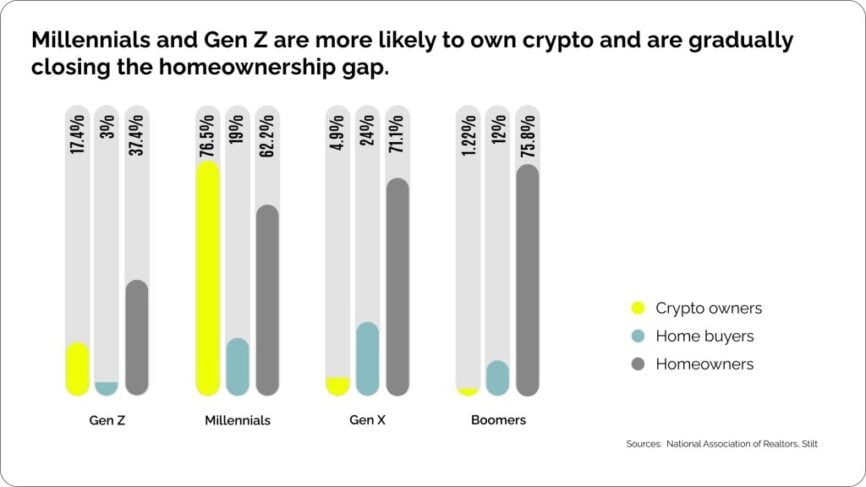 real-estate-and-crypto-payments_03-1024×576 Coinspaid | Real estate and crypto payments in 2025