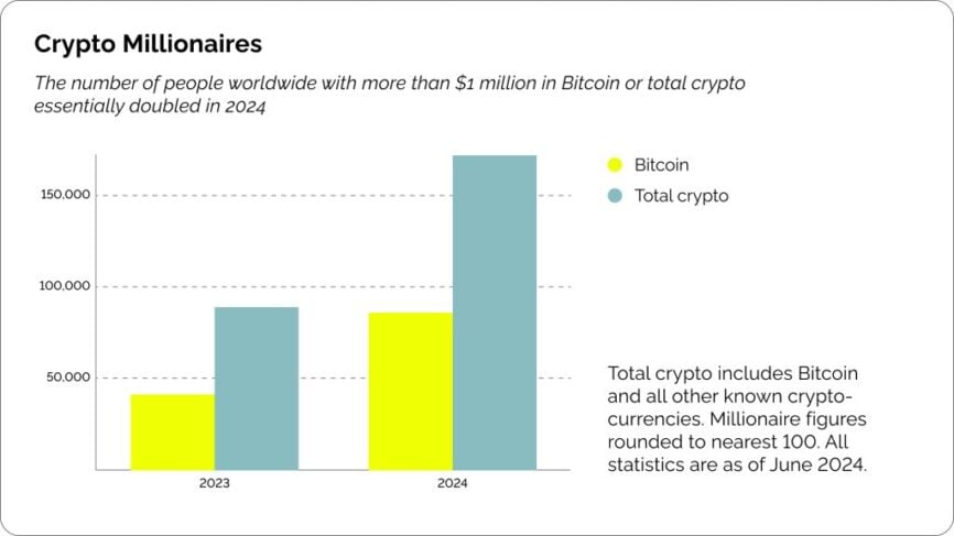 real-estate-and-crypto-payments_04-1024×576 Coinspaid | Real estate and crypto payments in 2025