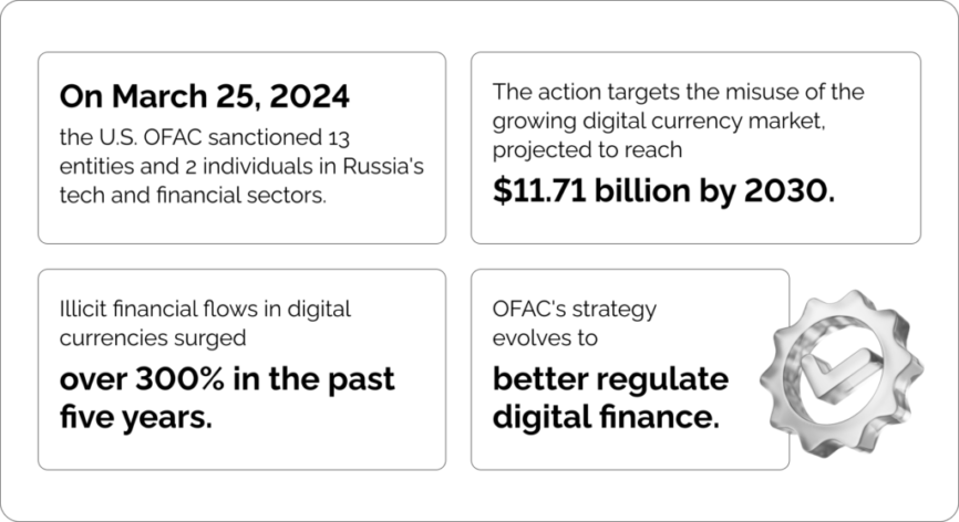 Coinspaid | Sanctions in the Age of Cryptocurrency: Challenges and Strategies