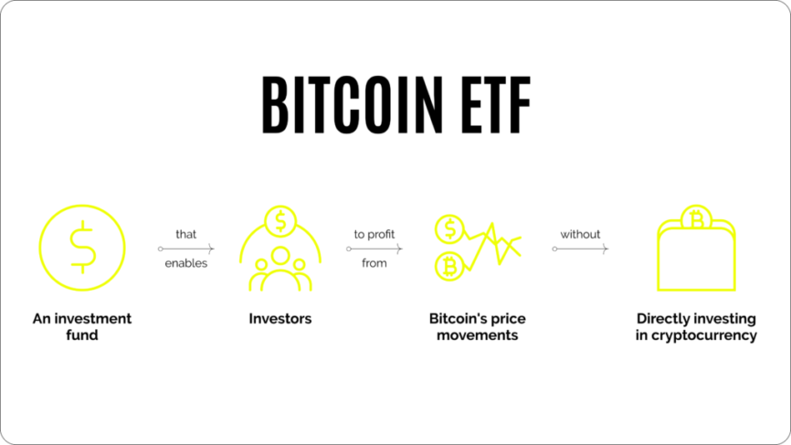 the_ETF_effect_02-1024×576 Coinspaid | The ETF Effect: How Bitcoin ETFs are Opening the Crypto Market to Institutional Investors