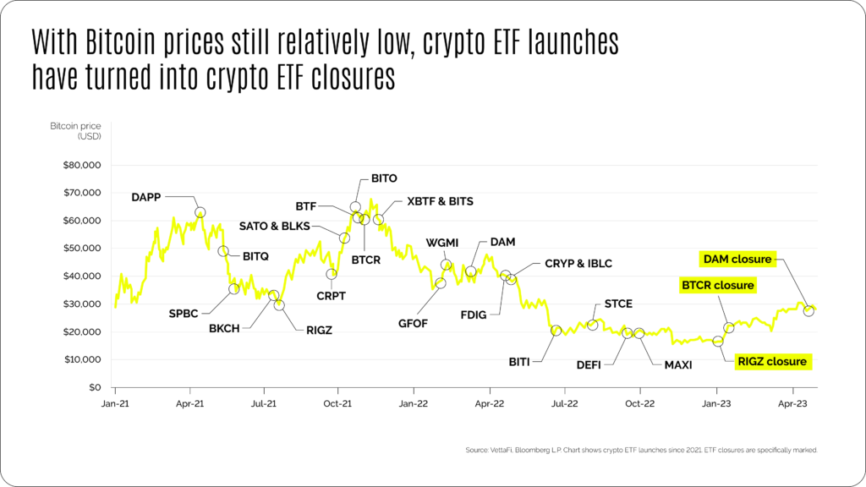 the_ETF_effect_03-1024×576 Coinspaid | The ETF Effect: How Bitcoin ETFs are Opening the Crypto Market to Institutional Investors